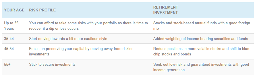 retirement risk profile