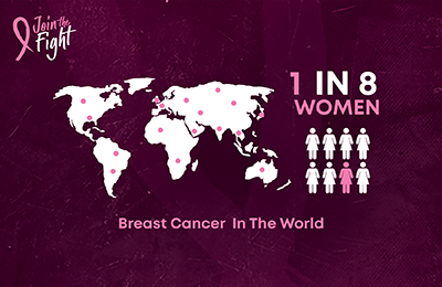 Breast Cancer Stats