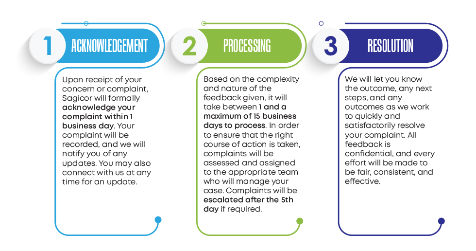 Service Quality - Process