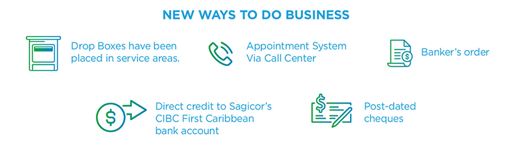 EC Ways to Do Business